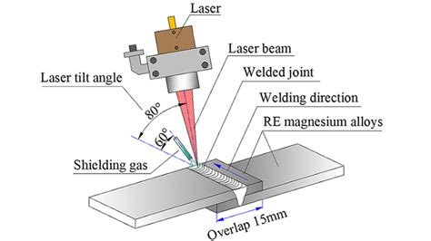 which is better 2000w or 3000w robotic laser welding machine